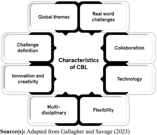 Figure 4 Refer to the image caption for details.