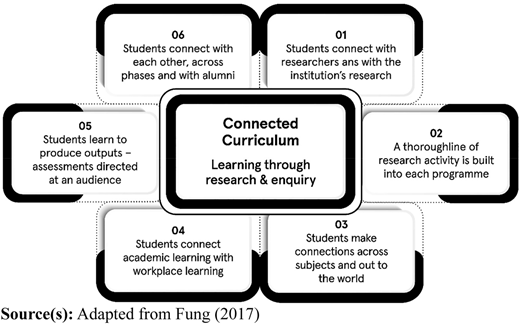 Figure 5 Refer to the image caption for details.