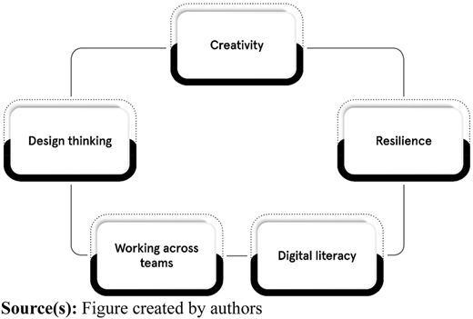 Figure 6 Refer to the image caption for details.
