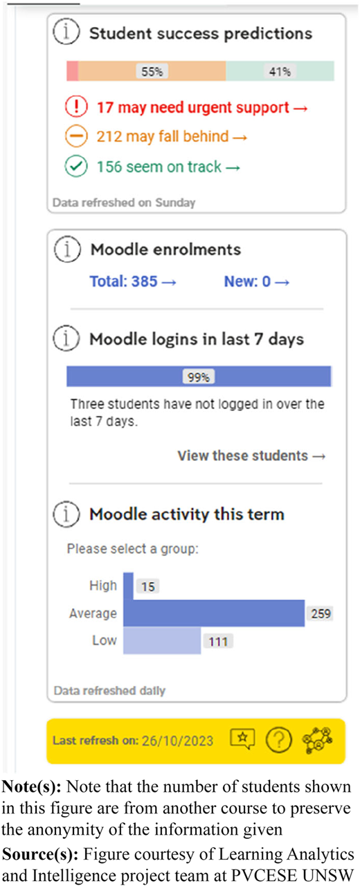 Figure 1 Refer to the image caption for details.