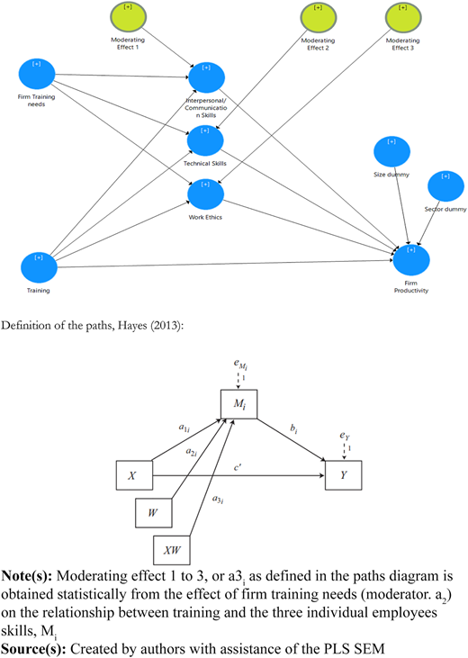 Figure 3 Refer to the image caption for details.