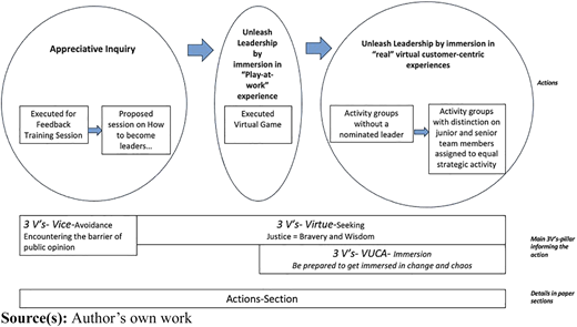 Figure 2 Refer to the image caption for details.