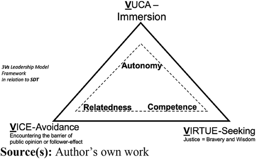 Figure 3 Refer to the image caption for details.