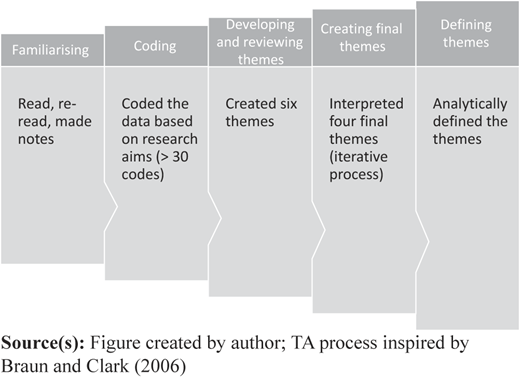 Figure 1 Refer to the image caption for details.