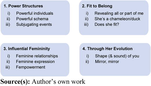 Figure 2 Refer to the image caption for details.