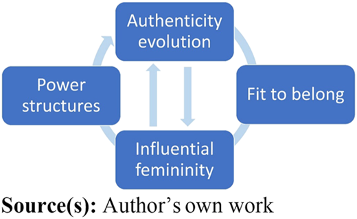 Figure 3 Refer to the image caption for details.