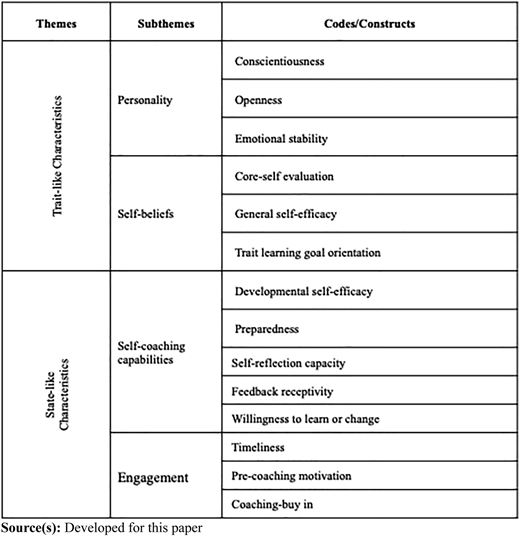 Figure 3 Refer to the image caption for details.