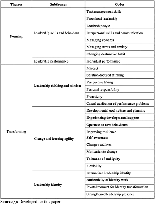 Figure 4 Refer to the image caption for details.