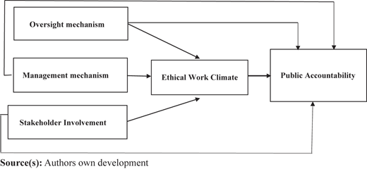 Figure 1 Refer to the image caption for details.