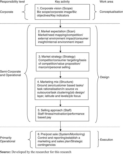 Figure 1 Refer to the image caption for details.