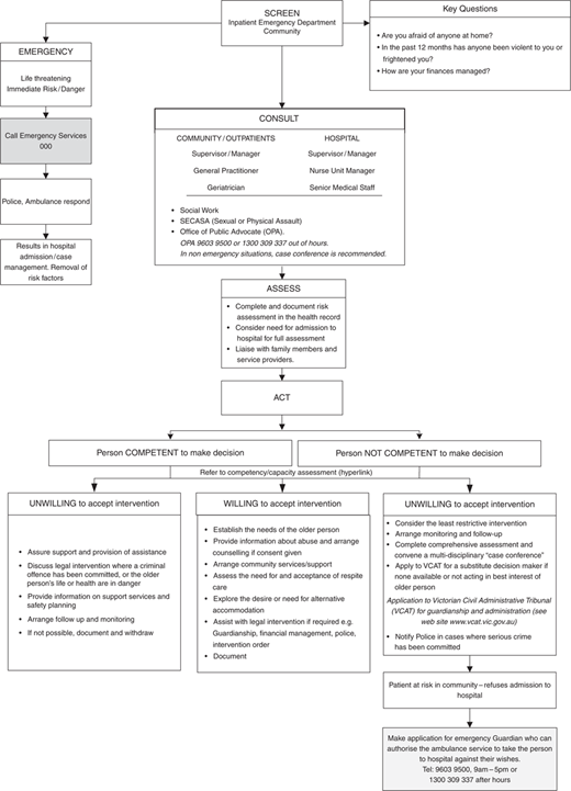 Figure 2 Refer to the image caption for details.