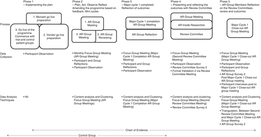 Figure 2 Refer to the image caption for details.