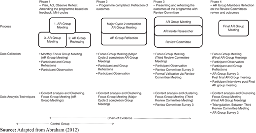 Figure 3 Refer to the image caption for details.