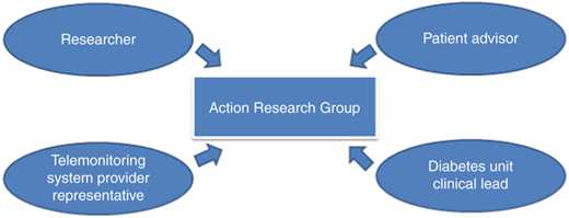 Figure 4 Refer to the image caption for details.