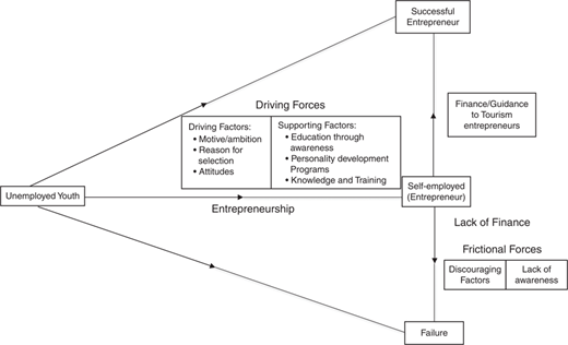 Figure 1 Refer to the image caption for details.