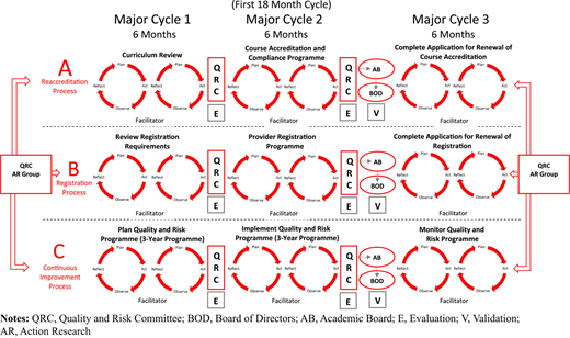 Figure A1 Refer to the image caption for details.