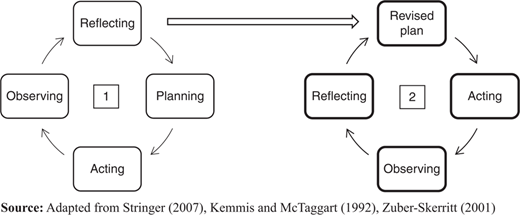 Figure 1 Refer to the image caption for details.
