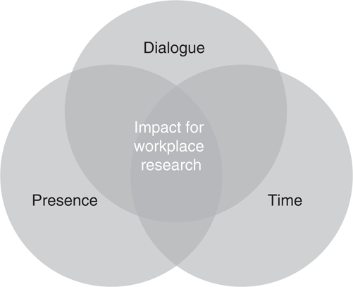 Figure 1 Refer to the image caption for details.