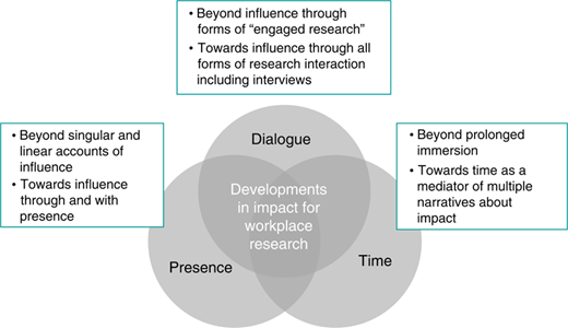 Figure 2 Refer to the image caption for details.