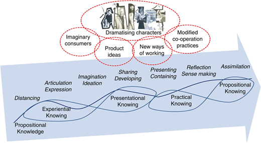 Figure 1 Refer to the image caption for details.