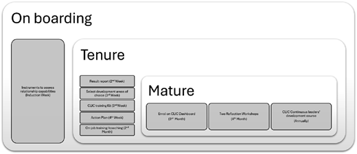 Figure 3 Refer to the image caption for details.