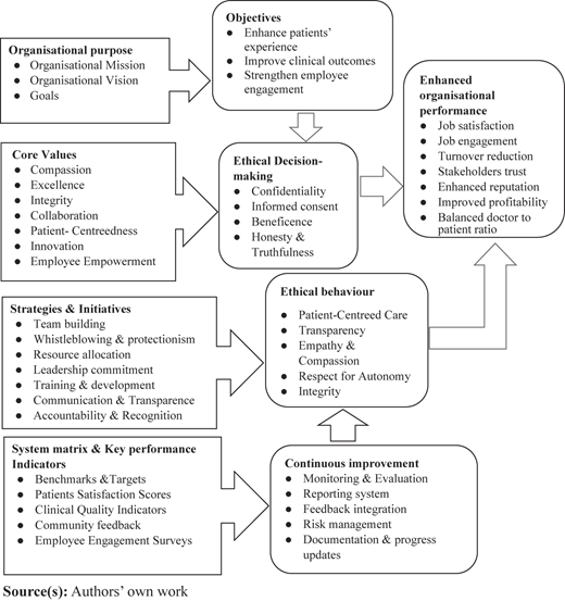 Figure 1 Refer to the image caption for details.