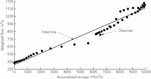 Figure 9. Refer to the image caption for details.