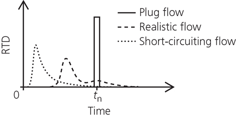 Figure 1. Refer to the image caption for details.