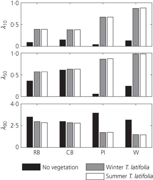 Figure 10. Refer to the image caption for details.