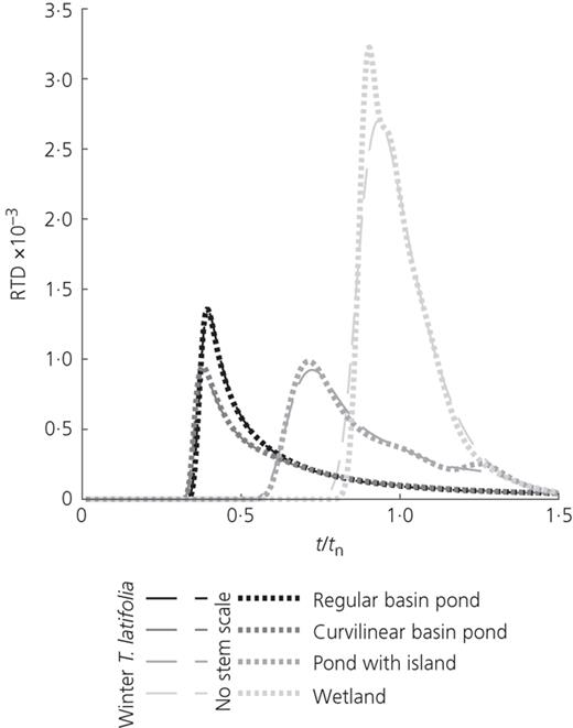Figure 11. Refer to the image caption for details.
