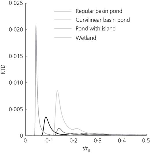 Figure 7. Refer to the image caption for details.