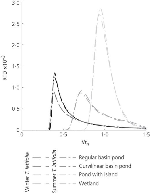 Figure 8. Refer to the image caption for details.
