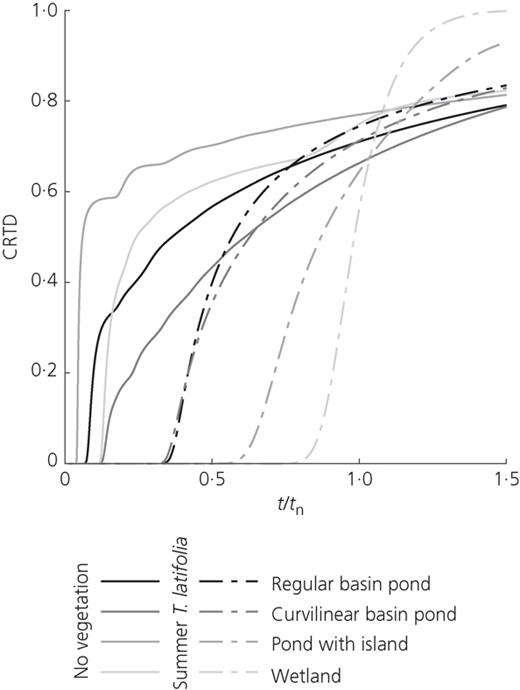 Figure 9. Refer to the image caption for details.