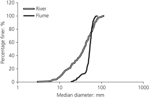 Figure 1. Refer to the image caption for details.