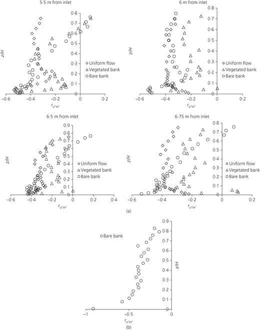 Figure 11. Refer to the image caption for details.