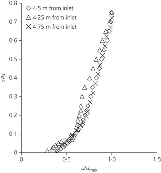 Figure 2. Refer to the image caption for details.