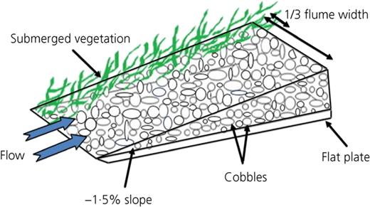 Figure 3. Refer to the image caption for details.