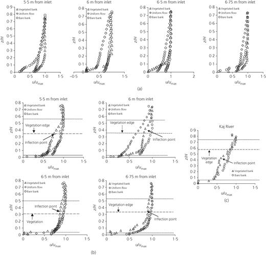 Figure 5. Refer to the image caption for details.