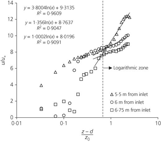 Figure 6. Refer to the image caption for details.