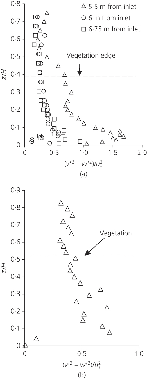 Figure 7. Refer to the image caption for details.