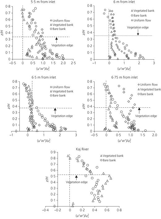 Figure 8. Refer to the image caption for details.