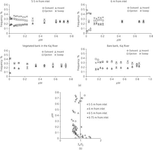 Figure 9. Refer to the image caption for details.