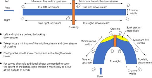 Figure 3. Refer to the image caption for details.