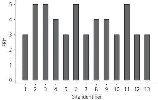 Figure 4. Refer to the image caption for details.
