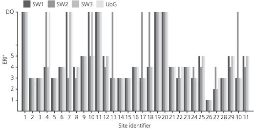 Figure 5. Refer to the image caption for details.