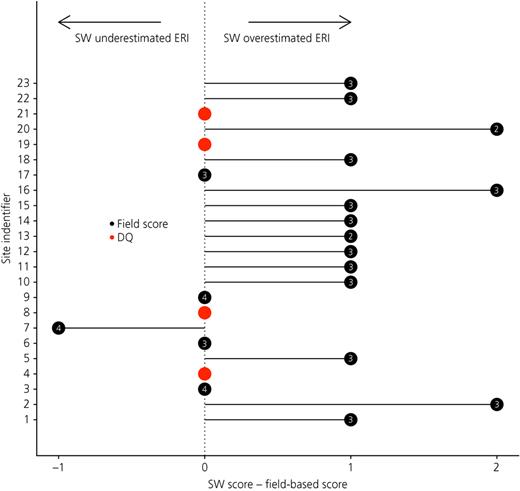 Figure 6. Refer to the image caption for details.