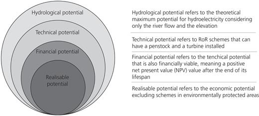 Figure 1. Refer to the image caption for details.