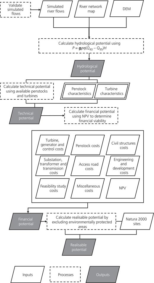 Figure 2. Refer to the image caption for details.