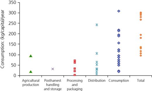 Figure 3. Refer to the image caption for details.