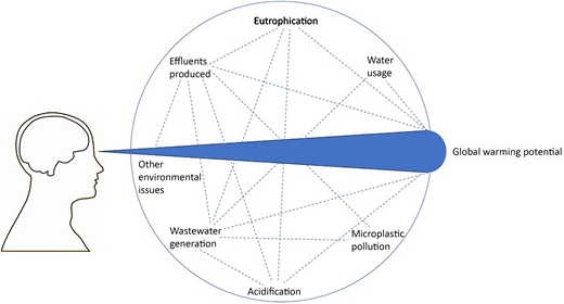 Figure 1. Refer to the image caption for details.